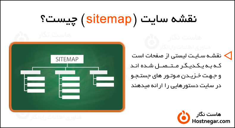 What Is Sitemap? نقشه سایت چیست؟
