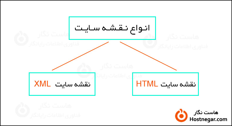 What Is Sitemap? نقشه سایت چیست؟
