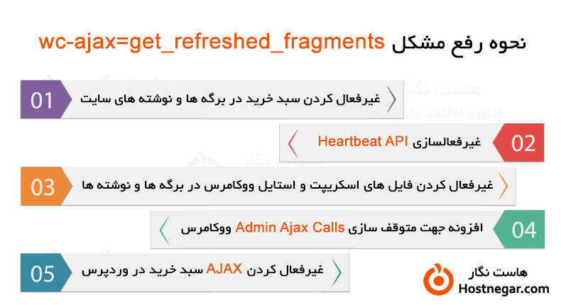 wc-ajax=get_refreshed_fragments آموزش رفع مشکل کند شدن بارگذاری صفحات با wc-ajax=get_refreshed_fragments