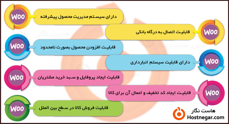 قدم به قدم کار با ووکامرس آموزش قدم به قدم کار با ووکامرس